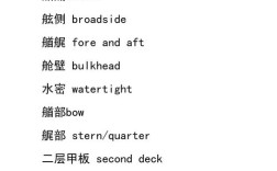 船舶英语WBP是什么？