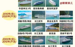 C船舶中G代表什么？