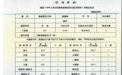 工信部造船白名单有何影响？