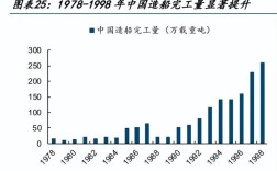 造船业未来将如何演变？