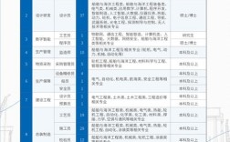 大连船舶钳工招聘要求有哪些？