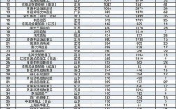 中国造船业全球排名如何？