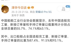 沪东造船厂大订单从何而来？