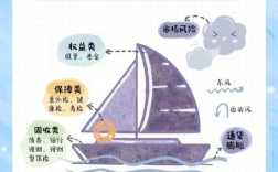 船舶金融PPT的核心要点有哪些？