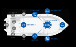 船舶IMC系统是什么？