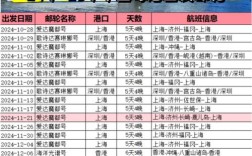 中国港口船舶信息如何快速查询？