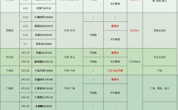 船舶的使用年限一般是多久？