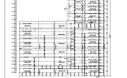 内河造船厂规划设计需重点考虑哪些因素？