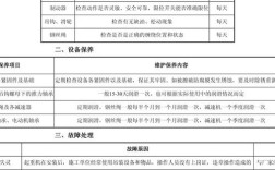 船舶吊机保养内容有哪些关键点？