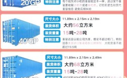 集装箱重量如何确保船舶运输安全？