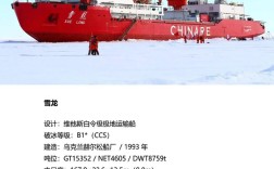 破冰船有哪些？具备破冰能力的船舶有哪些？