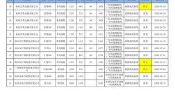 养货运船一年挣多少钱