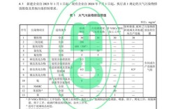 船舶硫排放标准具体要求是什么？