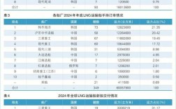 韩国造船企业最新排名如何？
