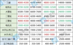 威海白云船舶工资多少？待遇怎么样？