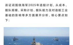 造船业2025会复苏吗？