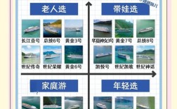 坐轮船具体流程是怎样的？