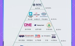 当前世界造船工业排名如何？