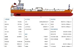 国际船舶网参数具体指哪些关键指标？