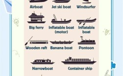 船舶内通英文术语有哪些？