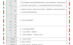 船舶公司内控手册如何有效落地执行？