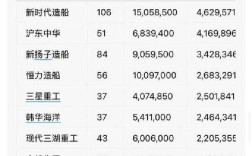 船舶高技术指数如何衡量与提升？