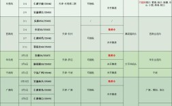 船舶燃料加注时间如何最优选择？