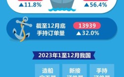 中国船厂造船量全球领先？