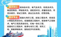 宜昌的造船厂怎么招人