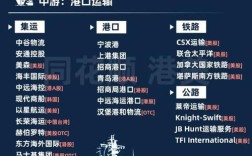 船舶配货信息网如何高效匹配货源与运力？