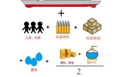 船舶量水具体怎么量？