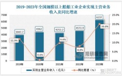 中日韩造船业产量格局，谁主沉浮？