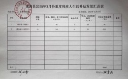 福建造船舶补贴，标准与申领条件是什么？