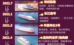 船舶价值怎么查？