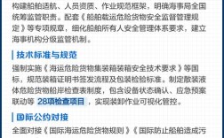 船舶规范与法规有哪些核心要点？