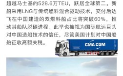 全球船舶订造市场现状如何？