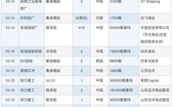 集装箱造船订单为何激增？