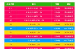 上海测量船舶名单