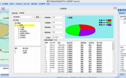 Soc船舶管理是什么？