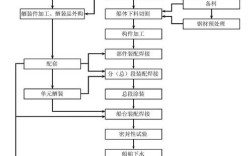 船舶建造工艺工法有哪些创新与优化方向？