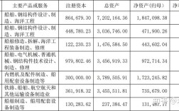 中国船舶订单分析