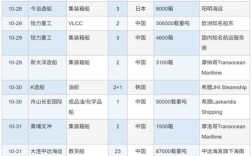2025年中国造船厂订单为何大增？