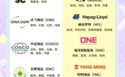 国际船舶信息网有何最新动态？