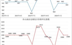 船舶价格指数为何波动？