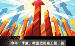 造船厂市场营销如何突破困境？