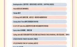 船舶F站费用英文怎么说？