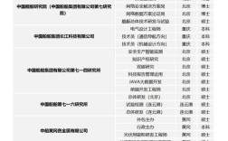 船舶企业科技项目有哪些重点方向？