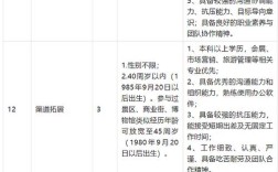 九江造船厂招聘哪些岗位？要求待遇如何？