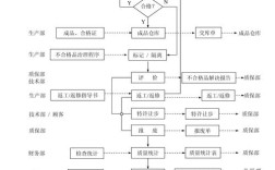 船舶电气检验流程具体步骤有哪些？