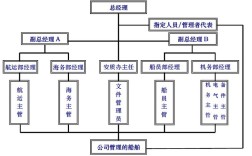 新大洋造船组织构架如何优化？